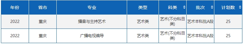 四川外國語大學藝術類專業(yè)有哪些？（藝術類專業(yè)）
