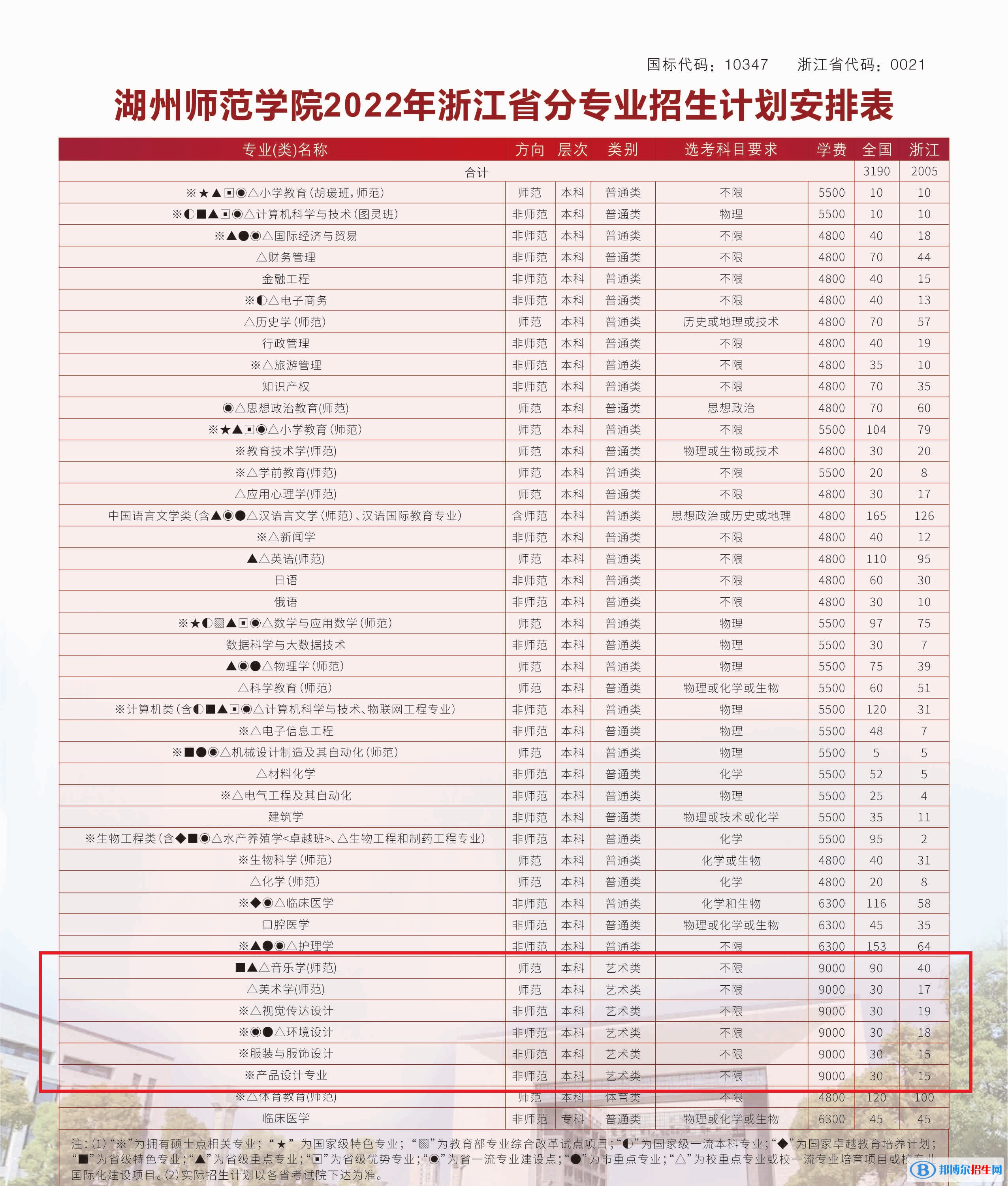 湖州師范學(xué)院藝術(shù)類專業(yè)有哪些？（藝術(shù)類專業(yè)）