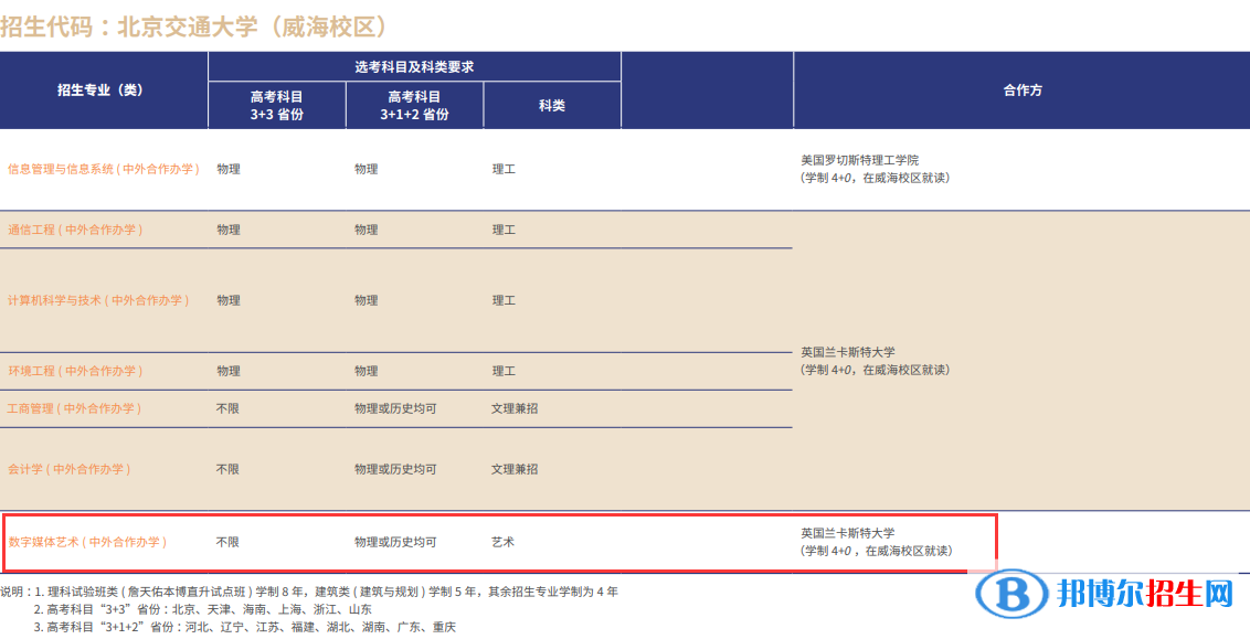 北京交通大學藝術類專業(yè)有哪些？
