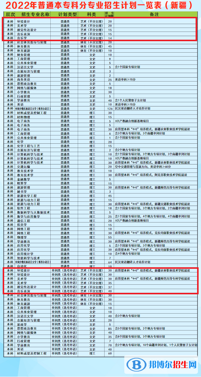 昌吉學(xué)院藝術(shù)類專業(yè)有哪些？（藝術(shù)類專業(yè)）