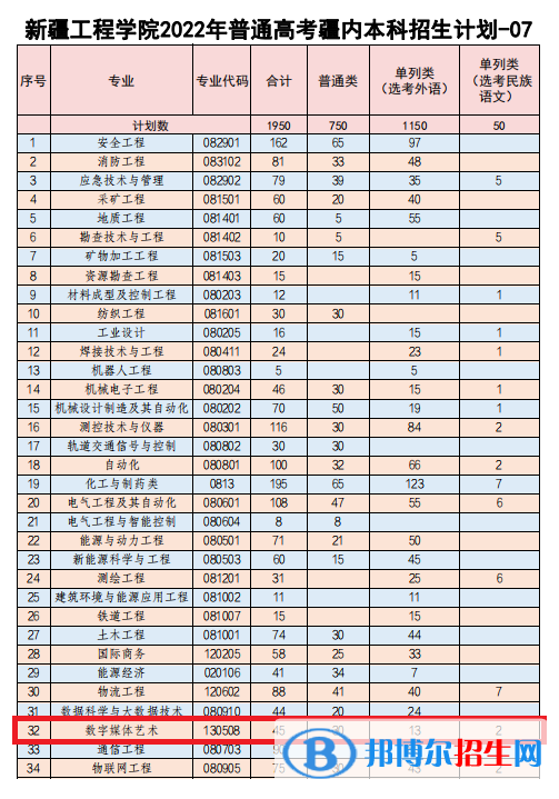 新疆工程學(xué)院藝術(shù)類專業(yè)有哪些？（藝術(shù)類專業(yè)）