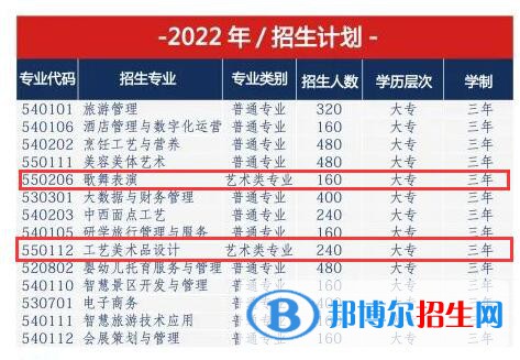貴州文化旅游職業(yè)學(xué)院藝術(shù)類專業(yè)有哪些？（藝術(shù)類專業(yè)）