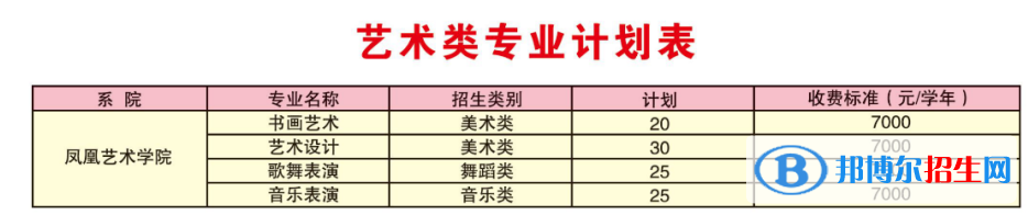 濰坊工程職業(yè)學(xué)院術(shù)類專業(yè)有哪些？（藝術(shù)類專業(yè)）