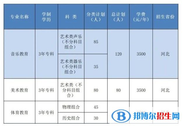 邯鄲幼兒師范高等?？茖W(xué)校藝術(shù)類專業(yè)有哪些？（藝術(shù)類專業(yè)）？