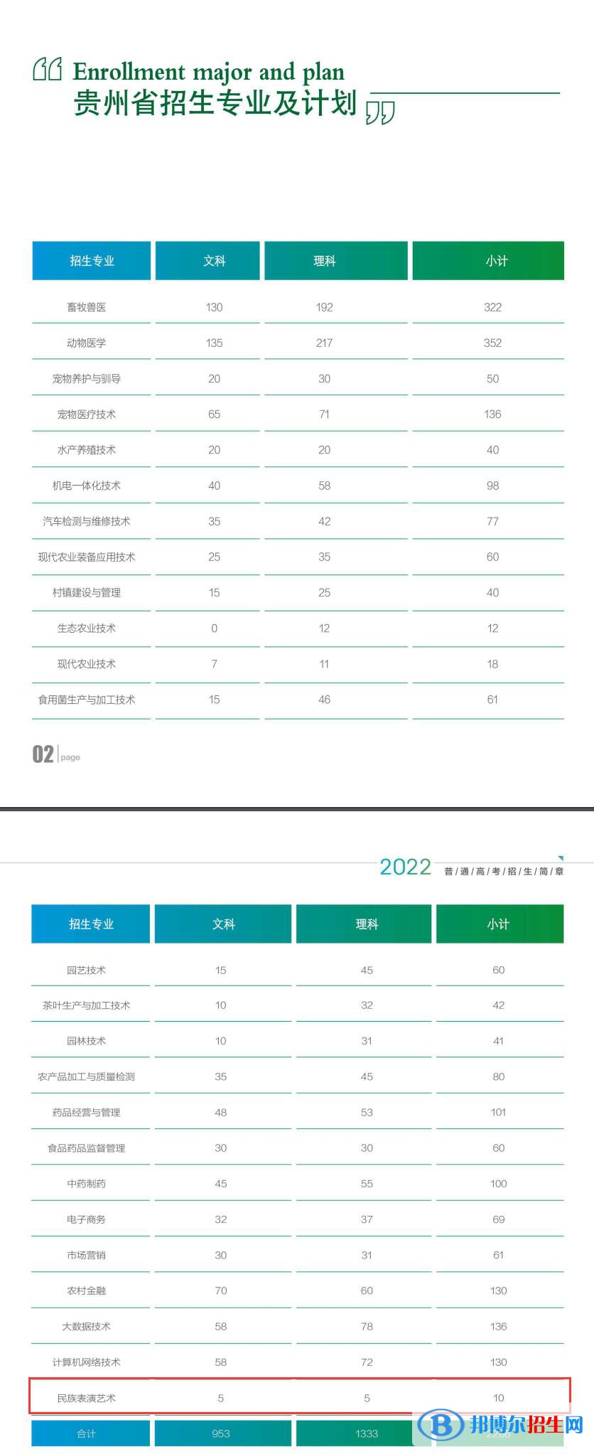 貴州農(nóng)業(yè)職業(yè)學(xué)院藝術(shù)類專業(yè)有哪些？（藝術(shù)類專業(yè)）
