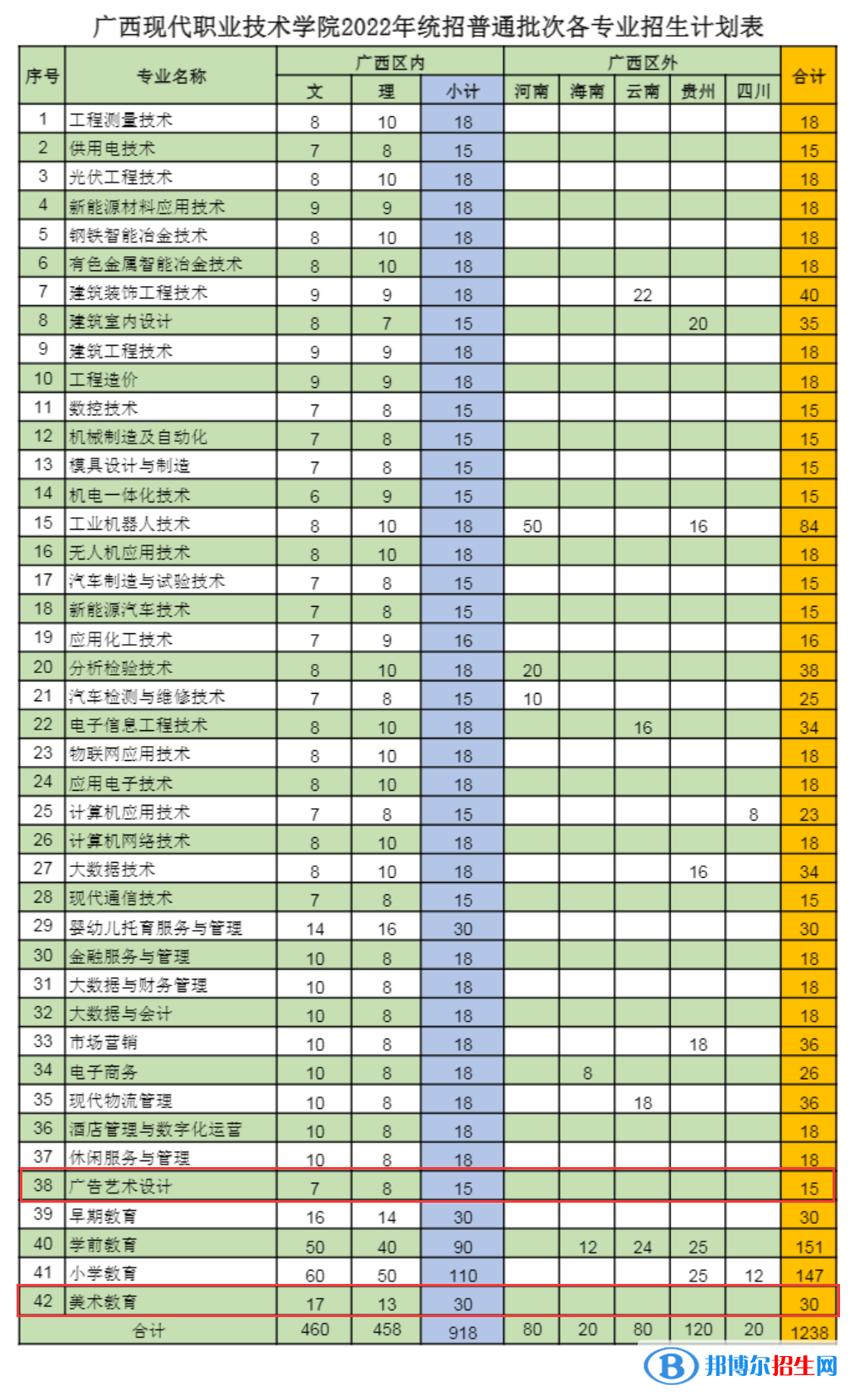 廣西現(xiàn)代職業(yè)技術(shù)學(xué)院藝術(shù)類專業(yè)有哪些？（藝術(shù)類專業(yè)）