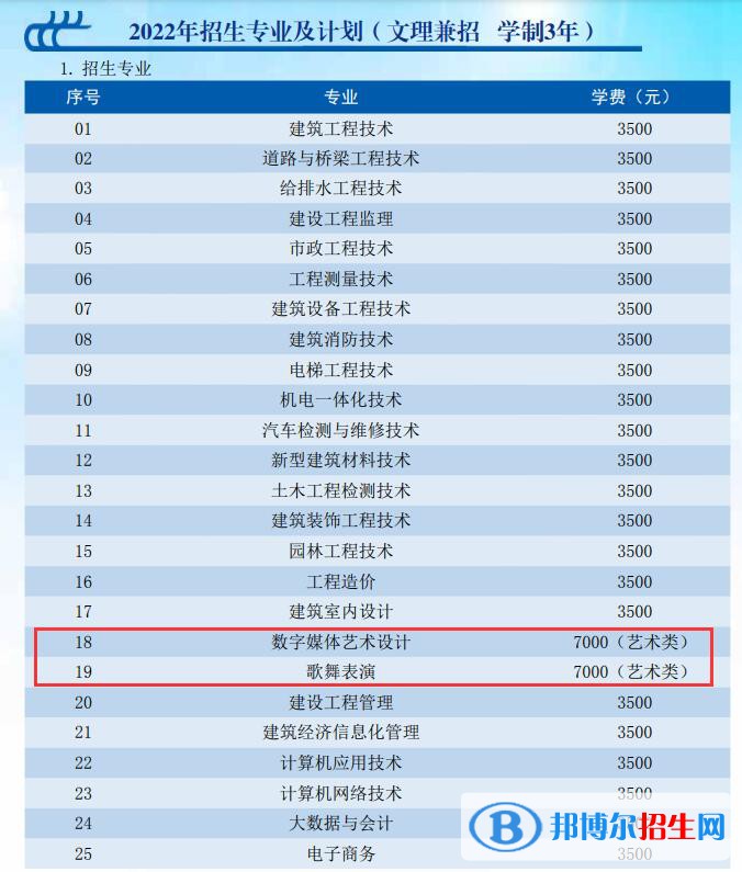 貴州建設(shè)職業(yè)技術(shù)學(xué)院藝術(shù)類專業(yè)有哪些？（藝術(shù)類專業(yè)）