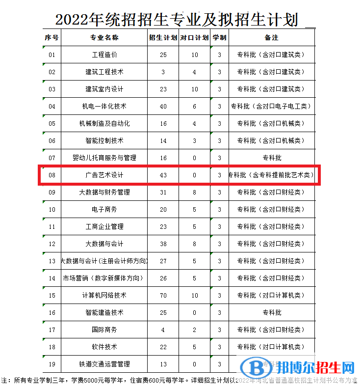 河北勞動(dòng)關(guān)系職業(yè)學(xué)院藝術(shù)類專業(yè)有哪些？（藝術(shù)類專業(yè)）