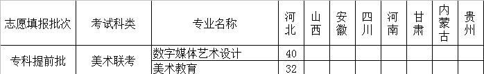 河北正定師范高等專科學(xué)校藝術(shù)類專業(yè)有哪些？（藝術(shù)類專業(yè)）