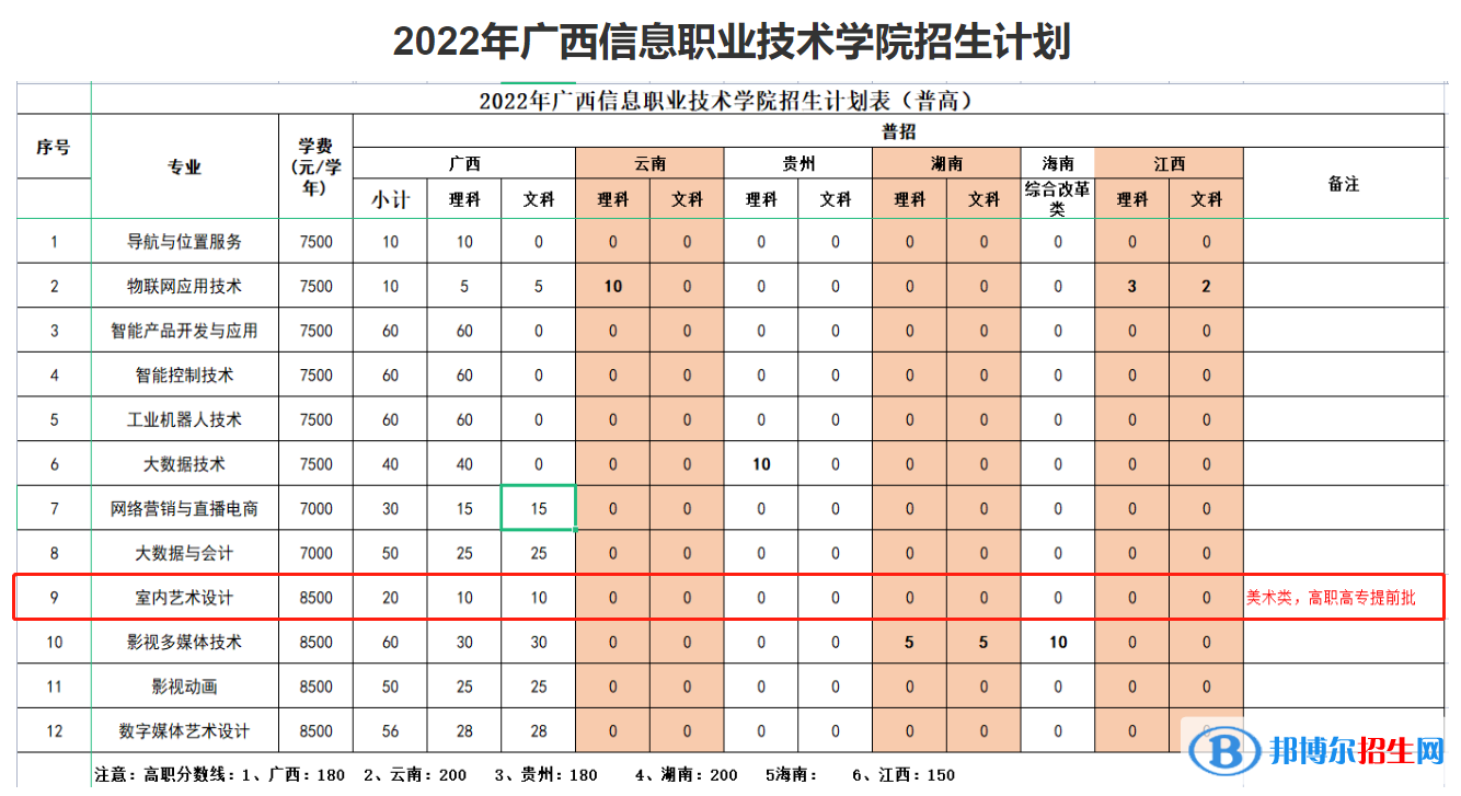 廣西信息職業(yè)技術(shù)學(xué)院藝術(shù)類專業(yè)有哪些？（藝術(shù)類專業(yè)）