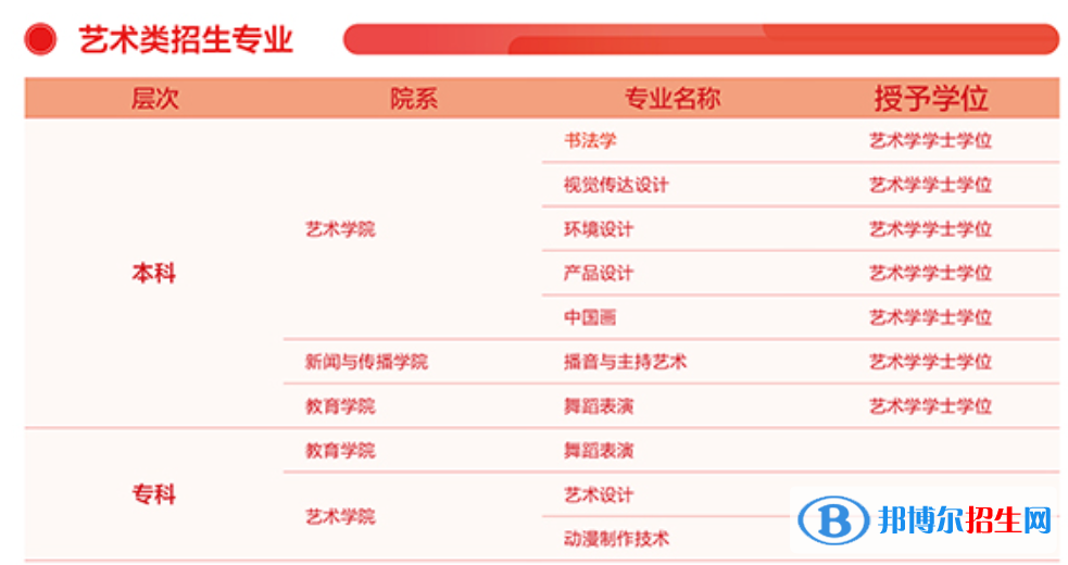 齊魯理工學(xué)院藝術(shù)類專業(yè)有哪些？