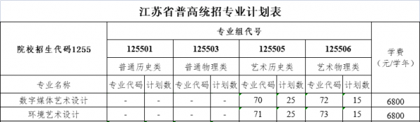 江蘇城鄉(xiāng)建設(shè)職業(yè)學(xué)院藝術(shù)類專業(yè)有哪些？