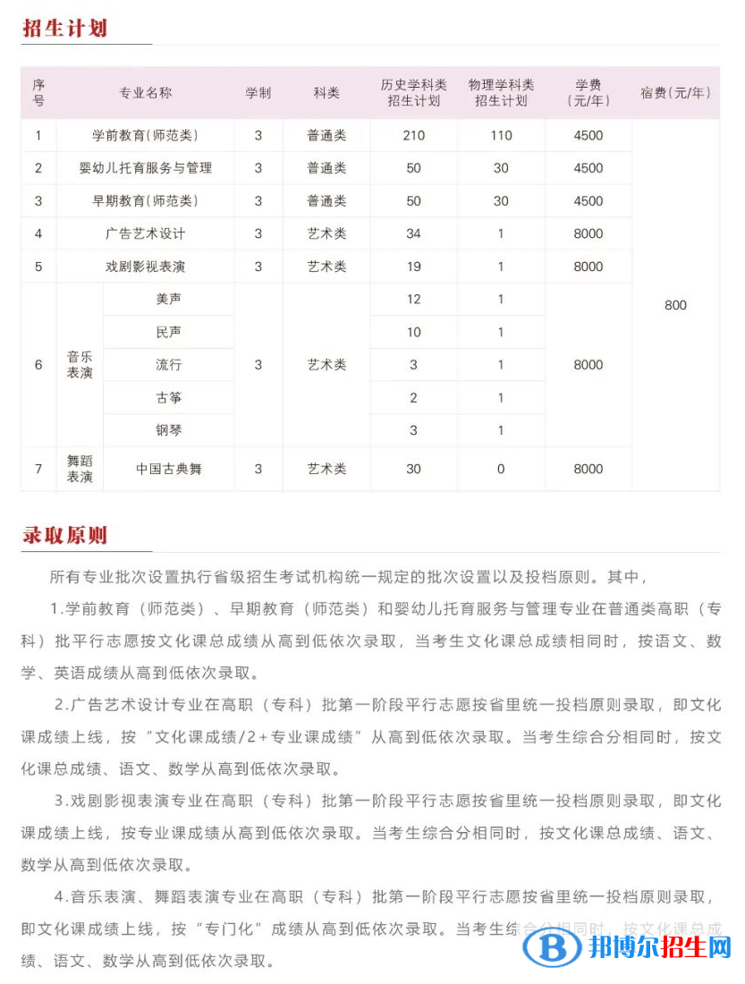 遼寧師范高等?？茖W校藝術類專業(yè)有哪些？