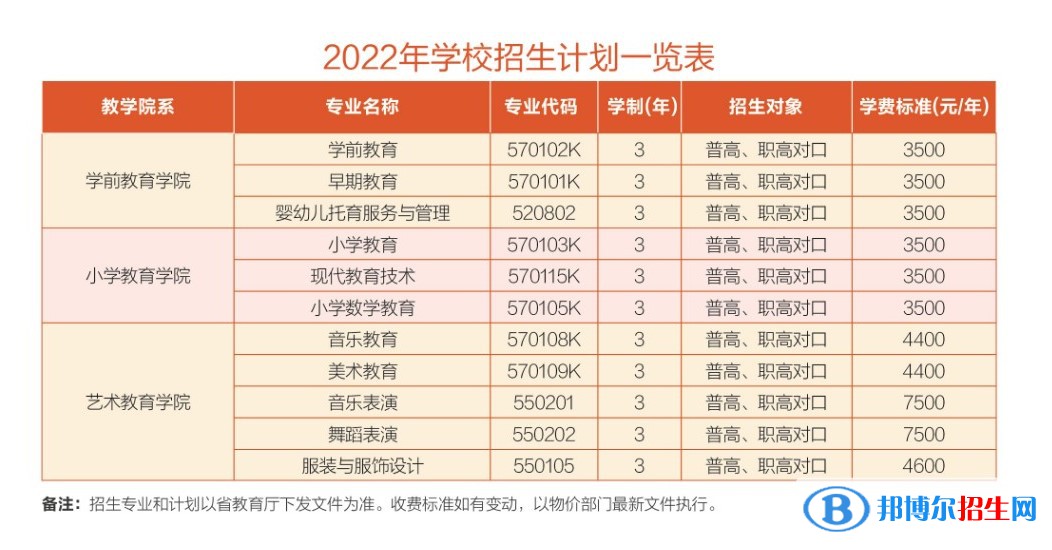 衡陽幼兒師范高等專科學(xué)校藝術(shù)類專業(yè)有哪些？