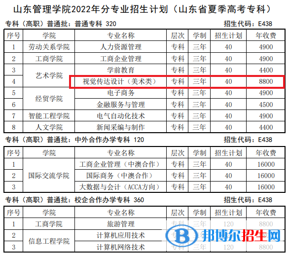 山東管理學(xué)院藝術(shù)類專業(yè)有哪些？