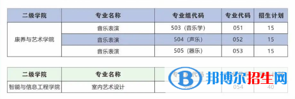 廣東酒店管理職業(yè)技術(shù)學(xué)院藝術(shù)類(lèi)專(zhuān)業(yè)有哪些？
