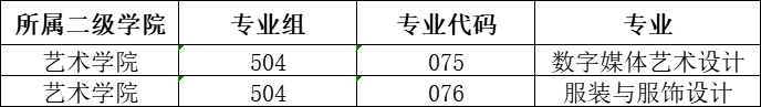 惠州城市職業(yè)學(xué)院藝術(shù)類專業(yè)有哪些？