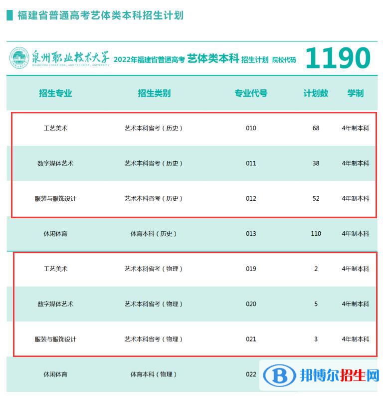泉州職業(yè)技術(shù)大學(xué)藝術(shù)類專業(yè)有哪些？