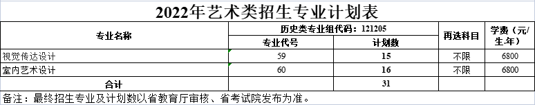 無(wú)錫商業(yè)職業(yè)技術(shù)學(xué)院藝術(shù)類專業(yè)有哪些？