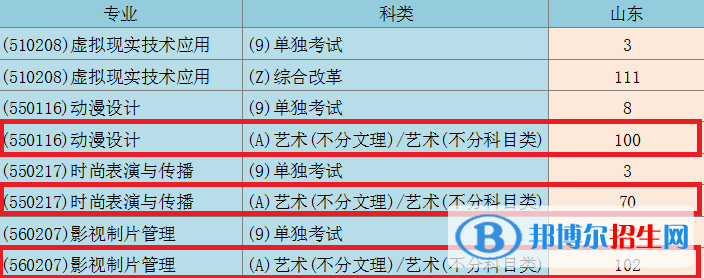 青島電影學(xué)院藝術(shù)類專業(yè)有哪些？