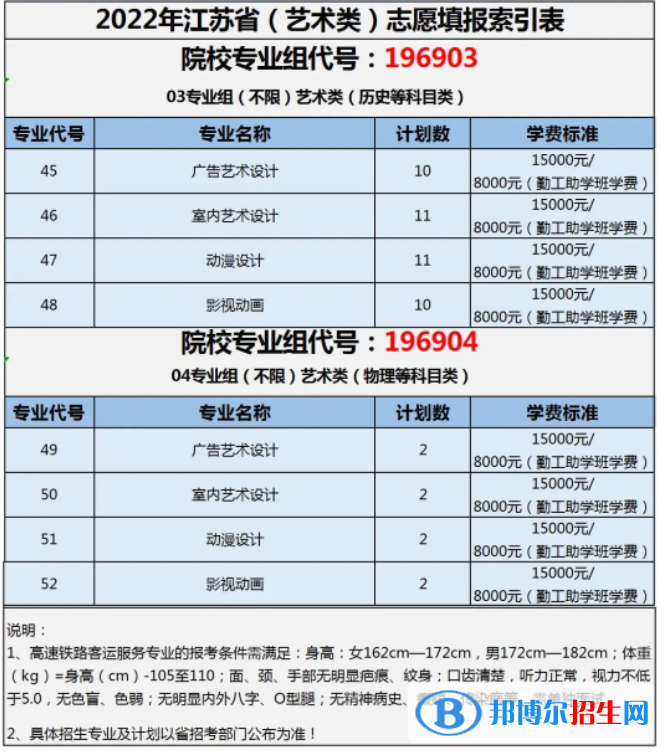 蘇州托普信息職業(yè)技術(shù)學(xué)院藝術(shù)類專業(yè)有哪些？