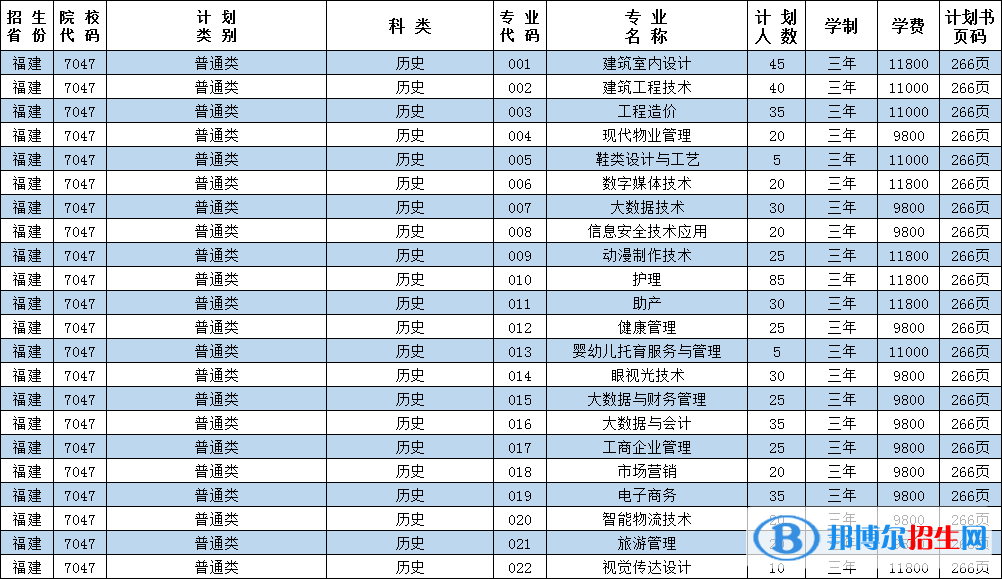 泉州華光職業(yè)學(xué)院藝術(shù)類專業(yè)有哪些？