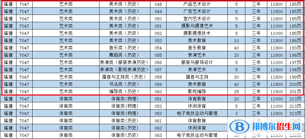 泉州華光職業(yè)學(xué)院藝術(shù)類專業(yè)有哪些？