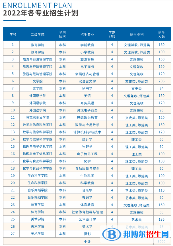 南昌師范學(xué)院藝術(shù)類專業(yè)有哪些？