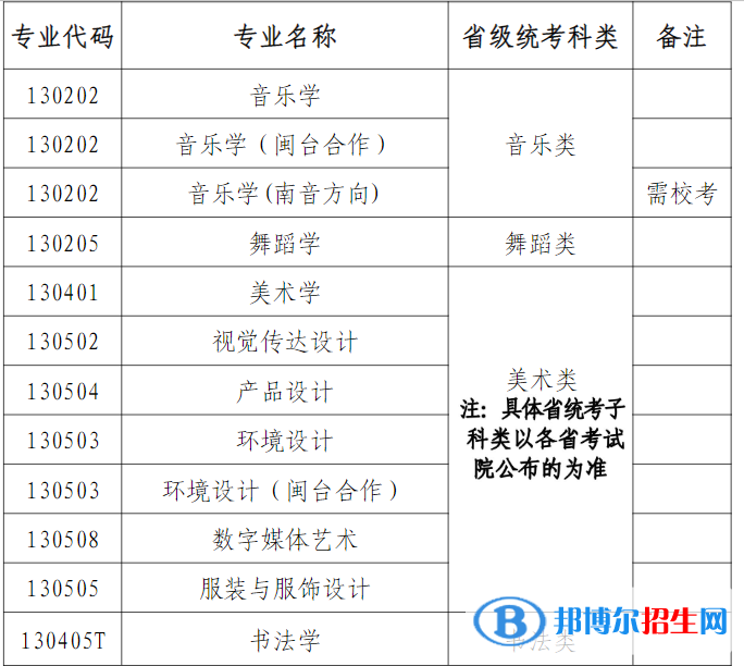 2022年泉州師范學(xué)院藝術(shù)類專業(yè)有哪些？