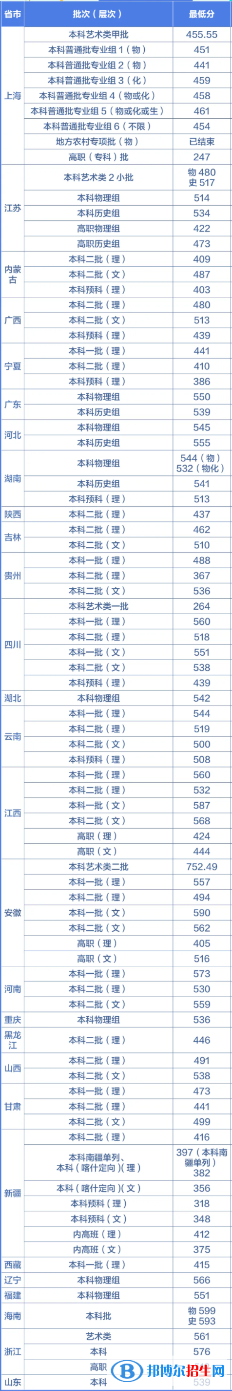 上海第二工業(yè)大學(xué)是幾本？是985和211嗎？