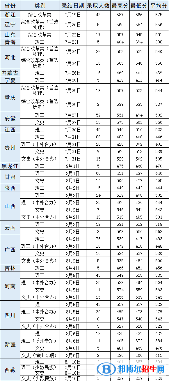 武漢輕工大學(xué)是幾本？是985和211嗎？