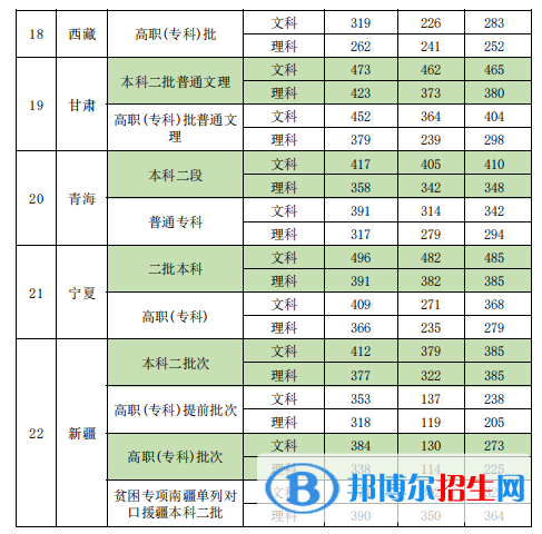 新疆政法學(xué)院是幾本？是985和211嗎？