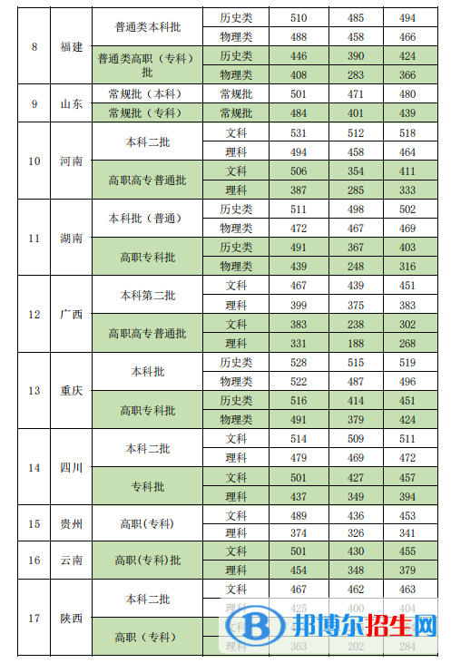 新疆政法學(xué)院是幾本？是985和211嗎？