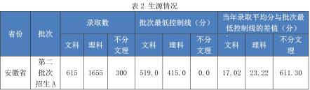 合肥經濟學院是幾本？是985和211嗎？