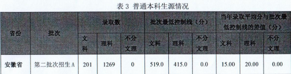 馬鞍山學(xué)院是幾本？是985和211嗎？