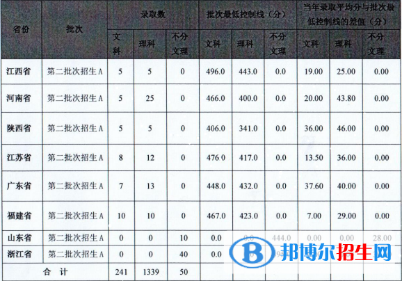 馬鞍山學(xué)院是幾本？是985和211嗎？