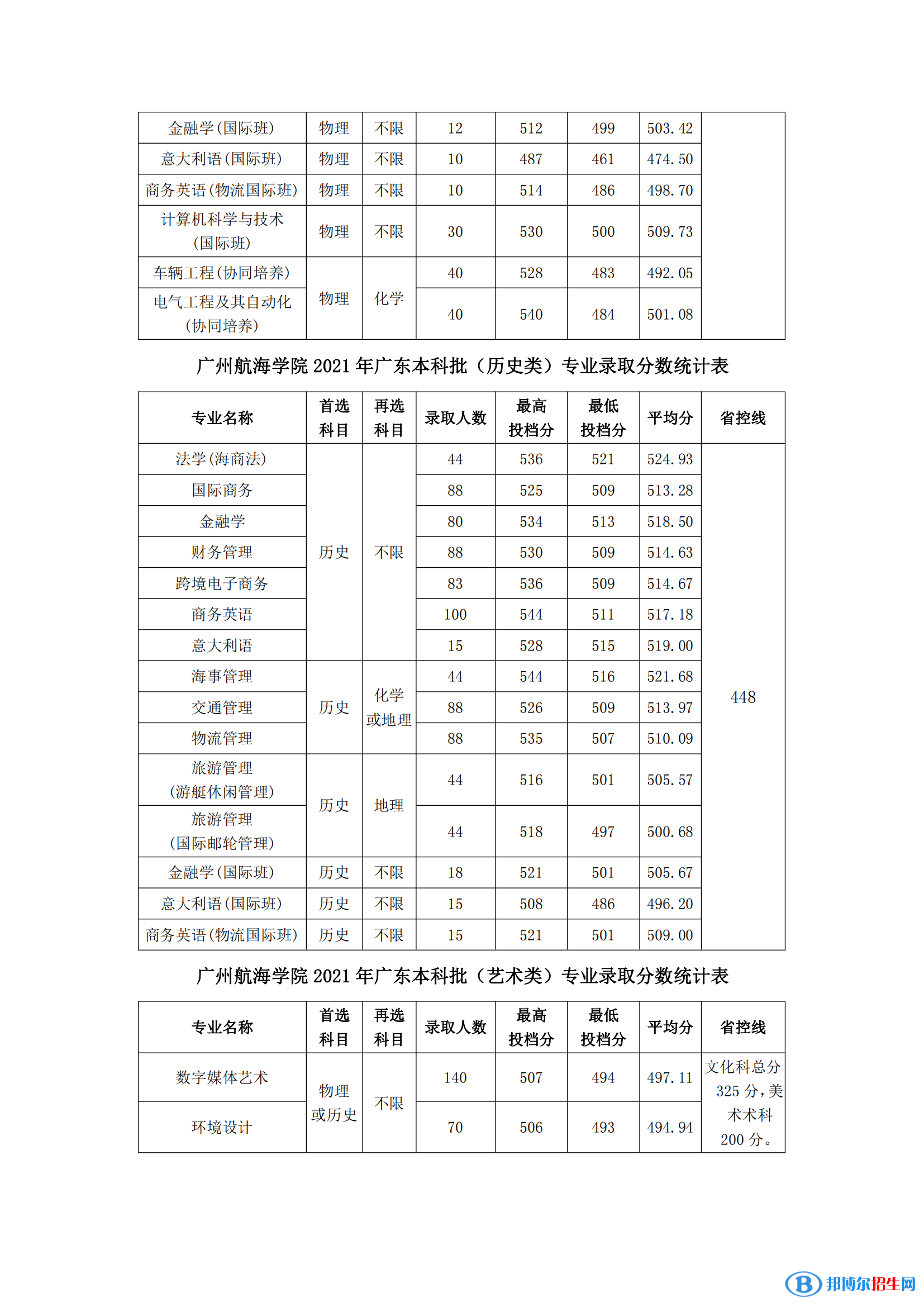 廣州航海學院是幾本？是985和211嗎？