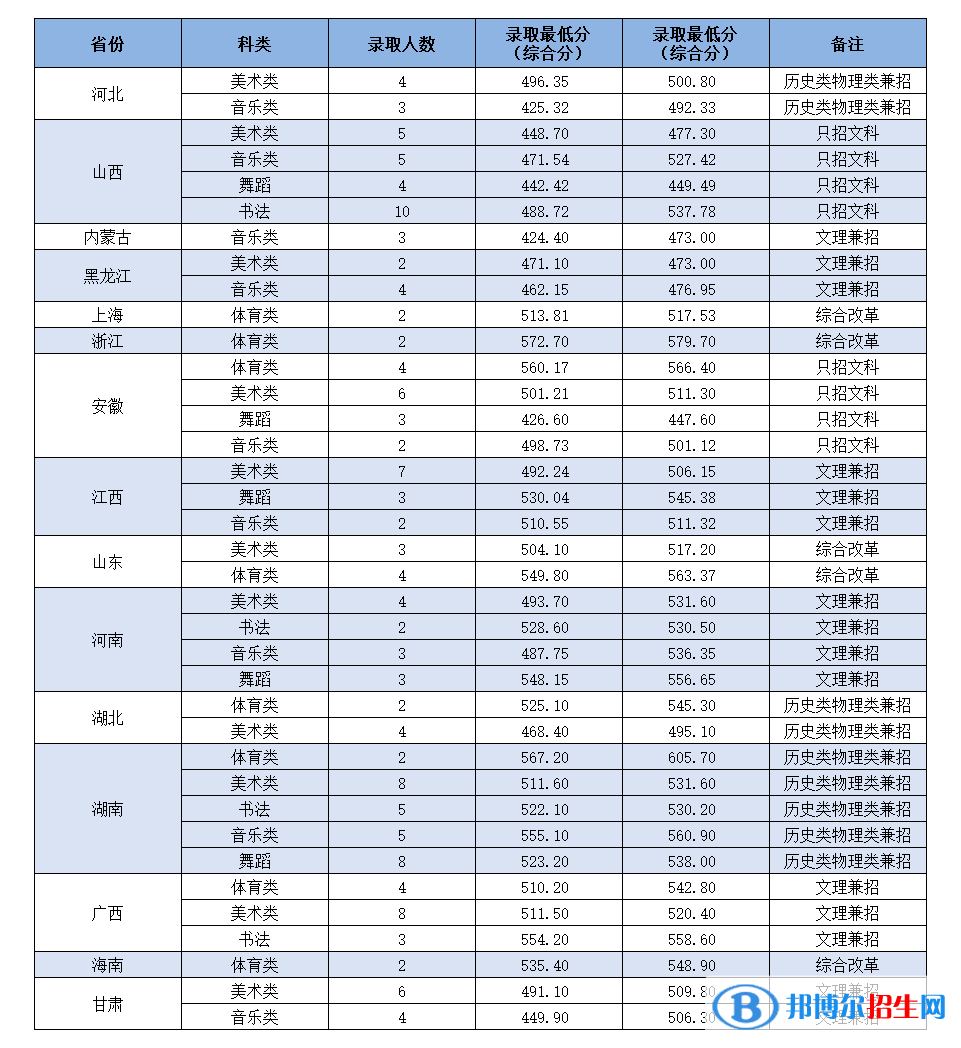 嶺南師范學(xué)院是幾本？是985和211嗎？