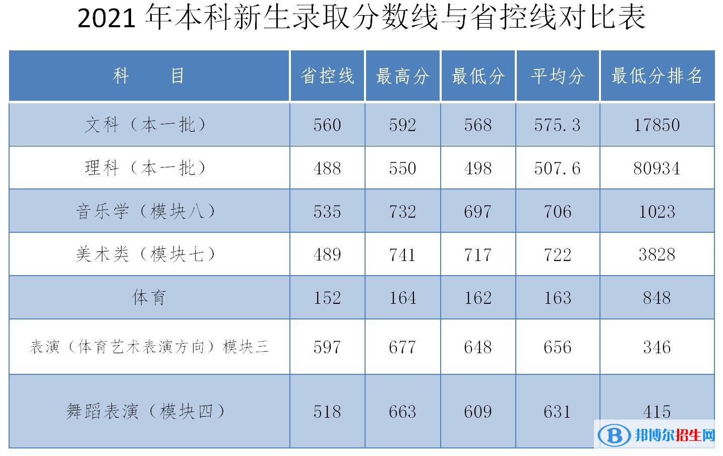 安慶師范大學(xué)是幾本？是985和211嗎？