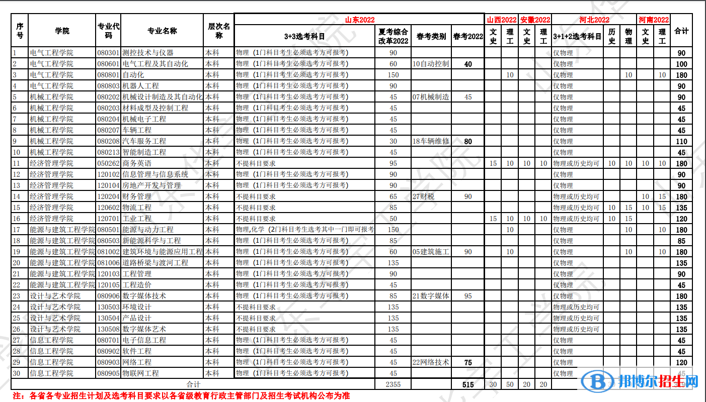 山東華宇工學院開設(shè)哪些專業(yè)，山東華宇工學院招生專業(yè)名單匯總-2023參考