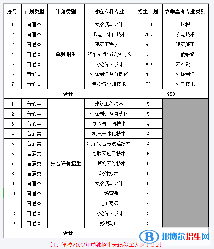 山東華宇工學院開設(shè)哪些專業(yè)，山東華宇工學院招生專業(yè)名單匯總-2023參考