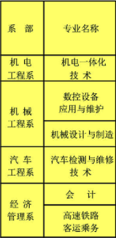 玉柴職業(yè)技術學院開設哪些專業(yè)，玉柴職業(yè)技術學院招生專業(yè)名單匯總-2023參考