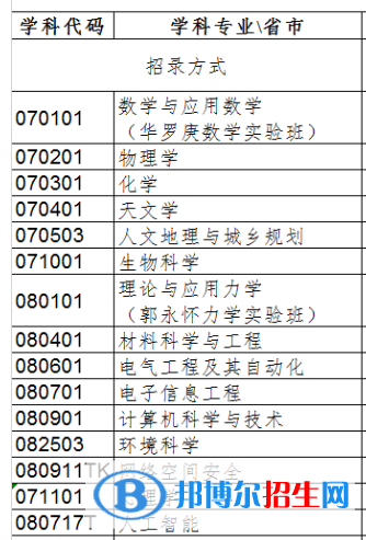 中國科學(xué)院大學(xué)開設(shè)哪些專業(yè)，中國科學(xué)院大學(xué)招生專業(yè)名單匯總-2023參考