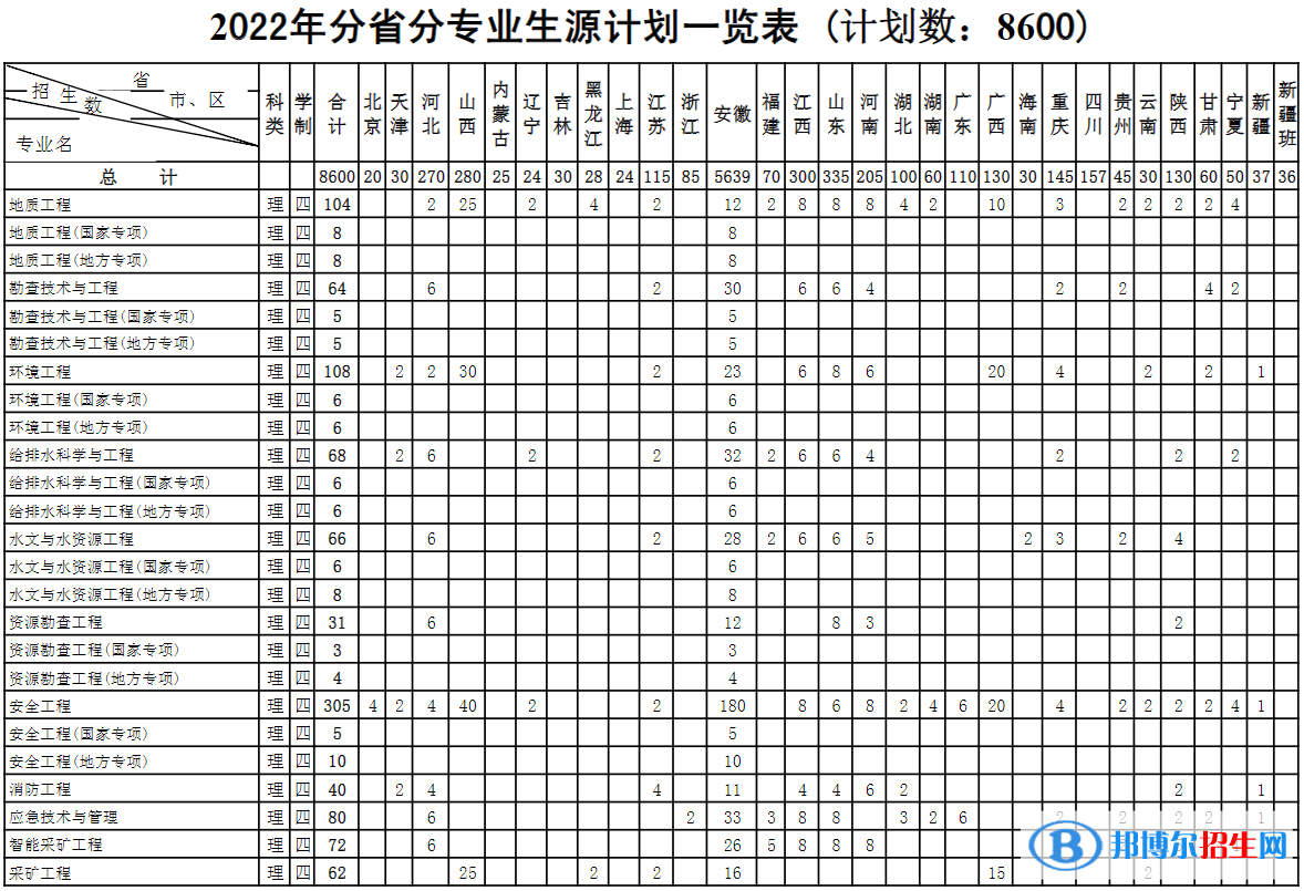安徽理工大學(xué)開(kāi)設(shè)哪些專(zhuān)業(yè)，安徽理工大學(xué)招生專(zhuān)業(yè)名單匯總-2023參考