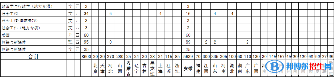 安徽理工大學(xué)開(kāi)設(shè)哪些專(zhuān)業(yè)，安徽理工大學(xué)招生專(zhuān)業(yè)名單匯總-2023參考