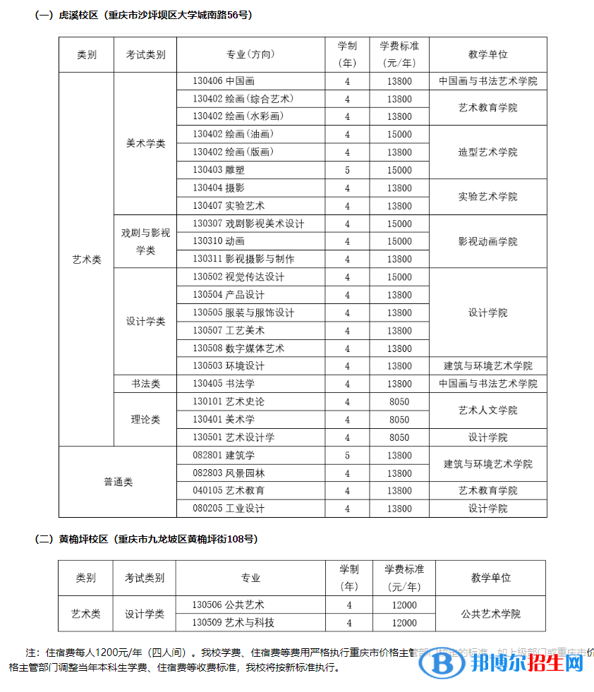 四川美術(shù)學(xué)院開設(shè)哪些專業(yè)，四川美術(shù)學(xué)院招生專業(yè)名單匯總-2023參考