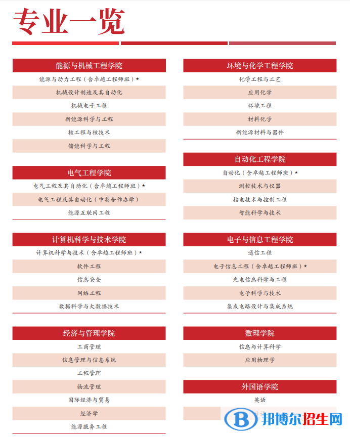 上海電力大學(xué)開設(shè)哪些專業(yè)，上海電力大學(xué)招生專業(yè)名單匯總-2023參考