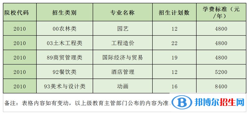 武夷學(xué)院開(kāi)設(shè)哪些專(zhuān)業(yè)，武夷學(xué)院招生專(zhuān)業(yè)名單匯總-2023參考