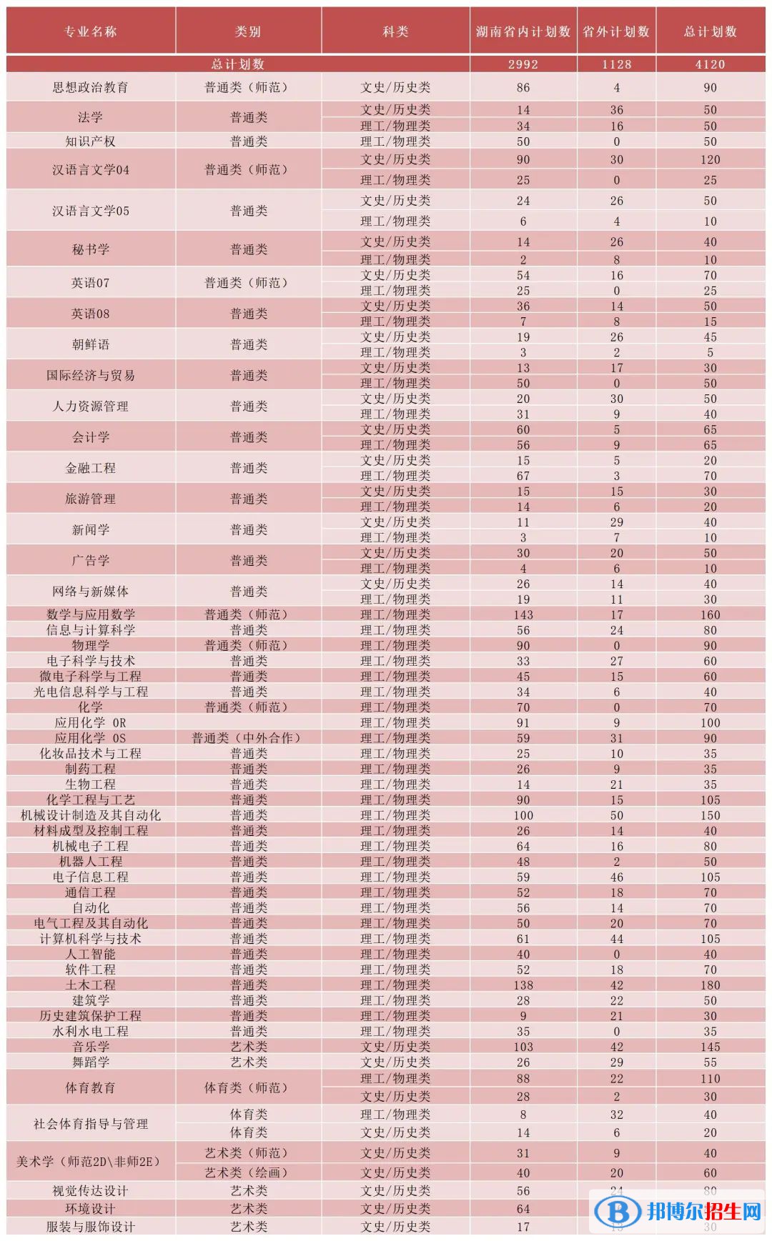 湖南理工學院開設哪些專業(yè)，湖南理工學院招生專業(yè)名單匯總-2023參考