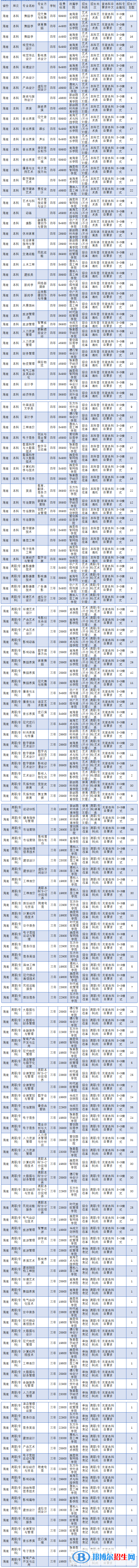 海口經(jīng)濟(jì)學(xué)院開設(shè)哪些專業(yè)，?？诮?jīng)濟(jì)學(xué)院招生專業(yè)名單匯總-2023參考